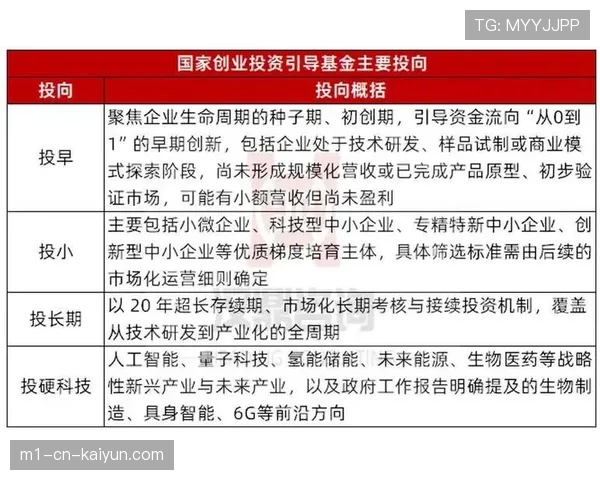 社会资本投向出现新变化 更聚焦具有长期运营价值的融合性基础设施