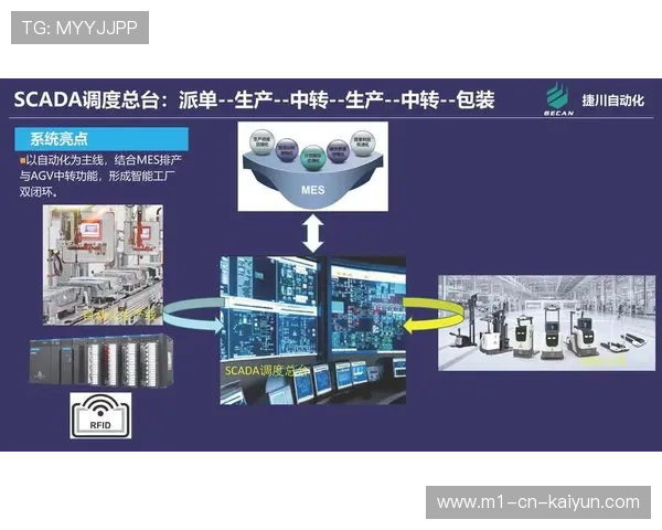 团队协同平台于智能化推进阶段引入自动化调度 优化了资源配置效率